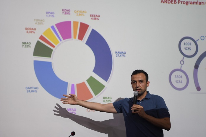 TÜBİTAK 1002 BİLGİLENDİRME TOPLANTISI GERÇEKLEŞTİRİLDİ